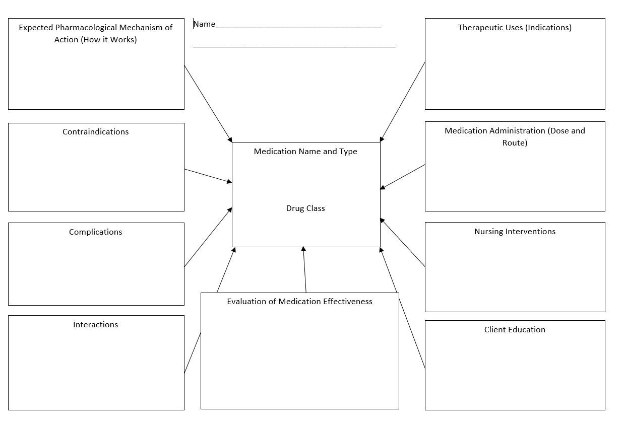 Solved Include the following sections for each Medication Chegg com