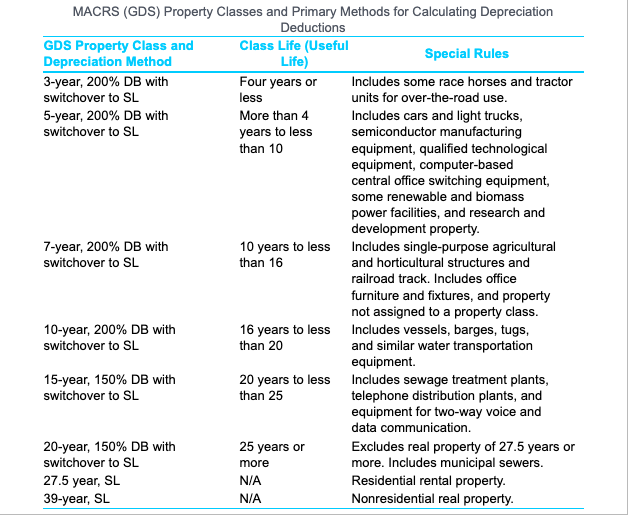 Solved A bowling alley costs 510,000 and has an estimated