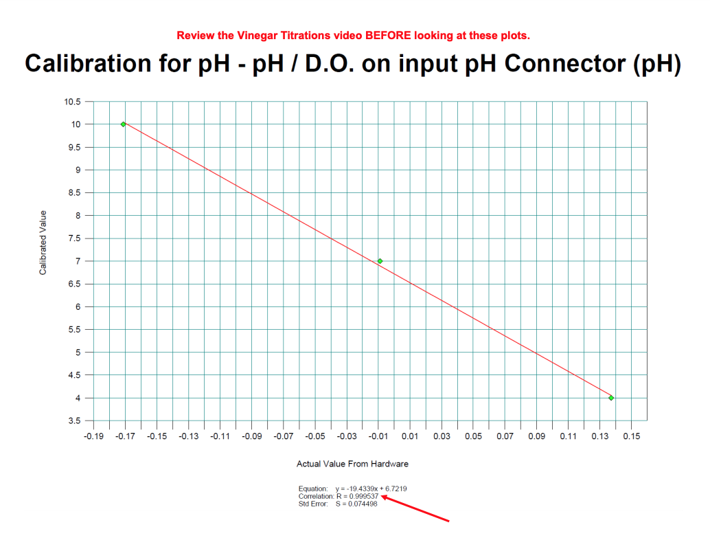 Titration Data: Molarity of NaOH or KOH Titration #1 | Chegg.com