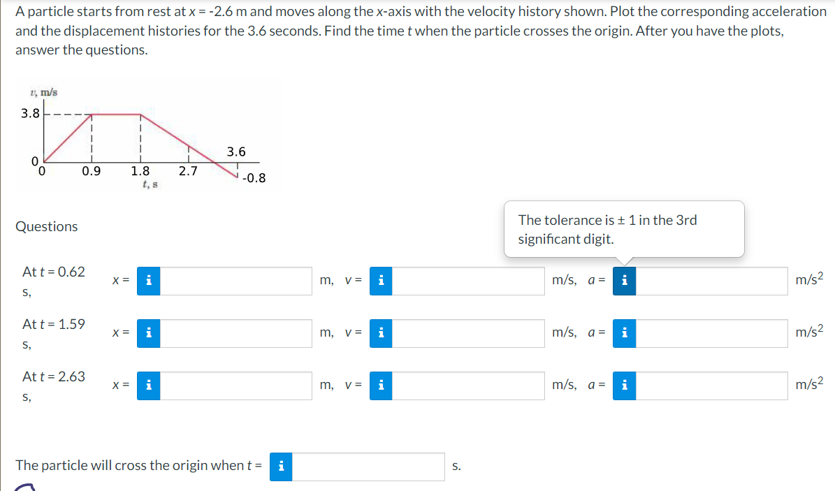 Solved A particle starts from rest at x=−2.6 m and moves | Chegg.com