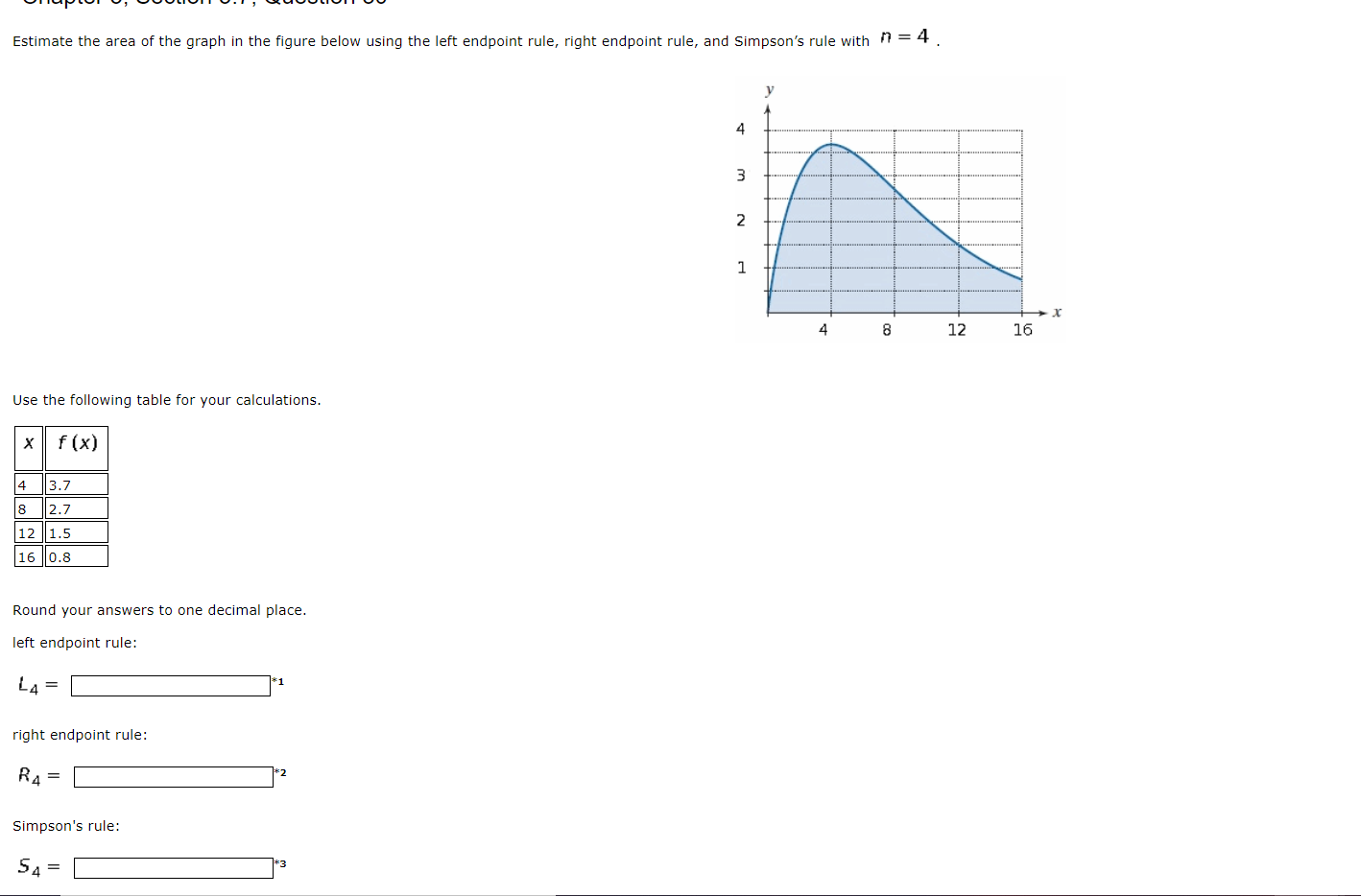 Solved Estimate the area of the graph in the figure below | Chegg.com