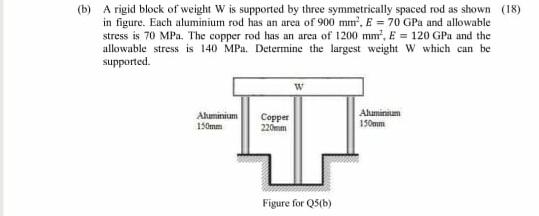 Solved (b) A Rigid Block Of Weight W Is Supported By Three | Chegg.com