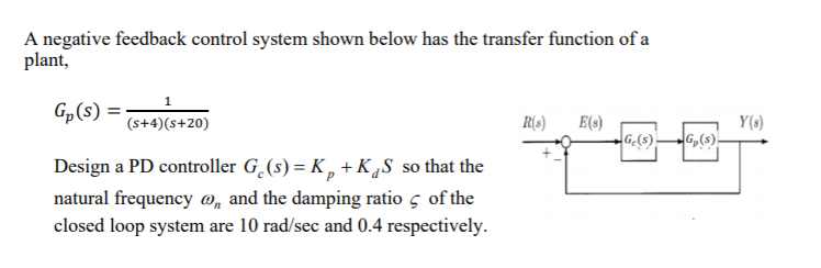 Solved A Negative Feedback Control System Shown Below Has | Chegg.com