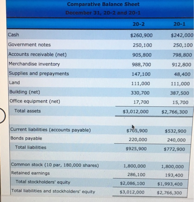 solved-based-on-the-comparative-income-statement-and-balance-chegg