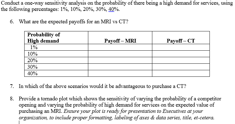 Conduct A One-way Sensitivity Analysis On The | Chegg.com