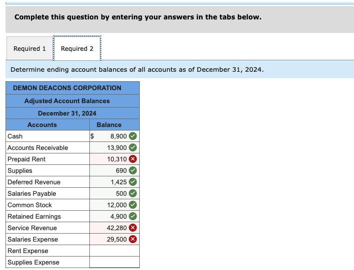 The December 31, 2024, ﻿unadjusted account balances | Chegg.com