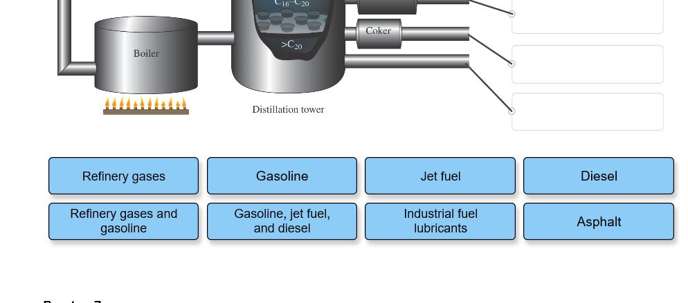 Solved An Oil Refinery Separates Crude Oil Into Its | Chegg.com