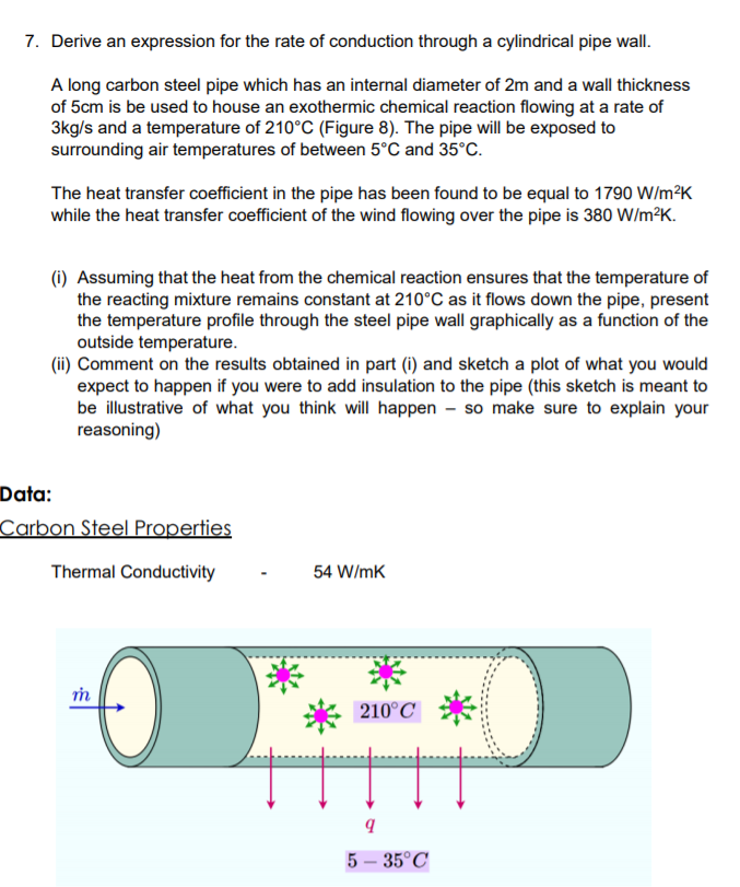 Solved 7. Derive an expression for the rate of conduction | Chegg.com