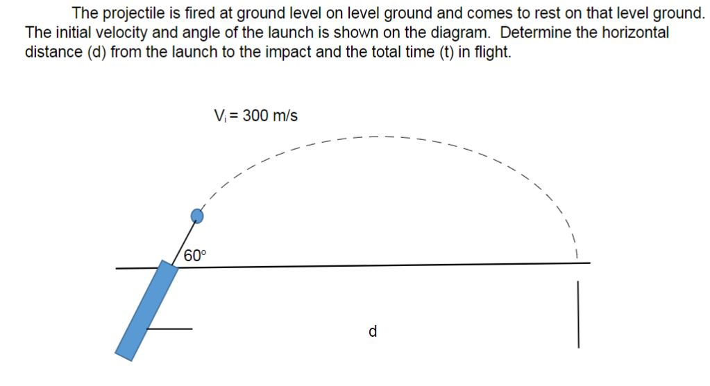 Solved The projectile is fired at ground level on level | Chegg.com