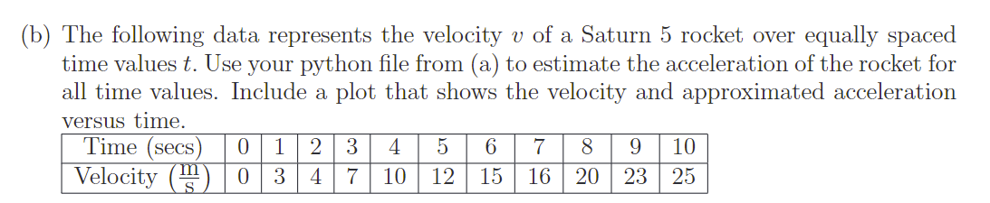 Solved 2. Numerical Differentiation (a) Create a python file | Chegg.com