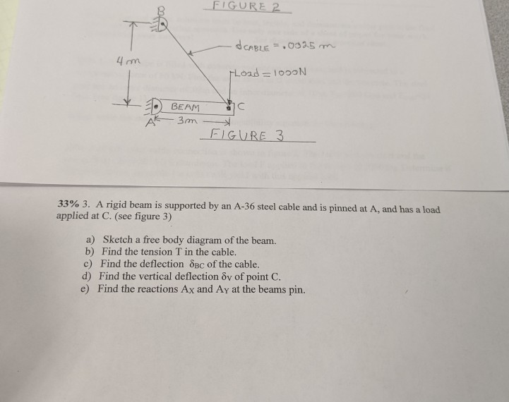 Solved Figurer & Cable = 60925 M. 4 Mm Load=1000n C Beam 3m 