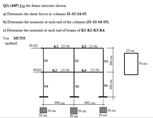 Solved Q2) (40P) For the frame structure shown: a) Determine | Chegg.com
