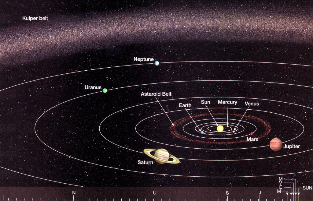 Solved QUESTION: It takes approximately 22.6 earth year for | Chegg.com