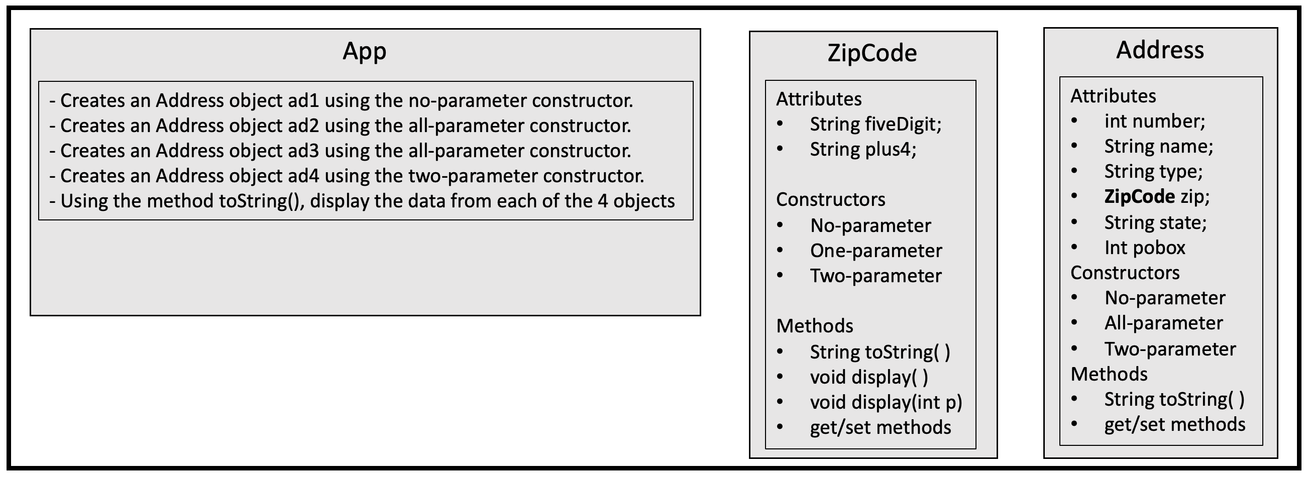 Solved Encapsulation In this lab you will start using | Chegg.com