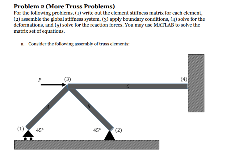 Solved Problem 2 (More Truss Problems) For the following | Chegg.com