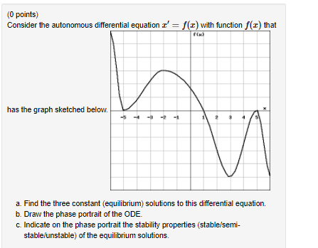 Solved (0 points) Consider the autonomous differential | Chegg.com