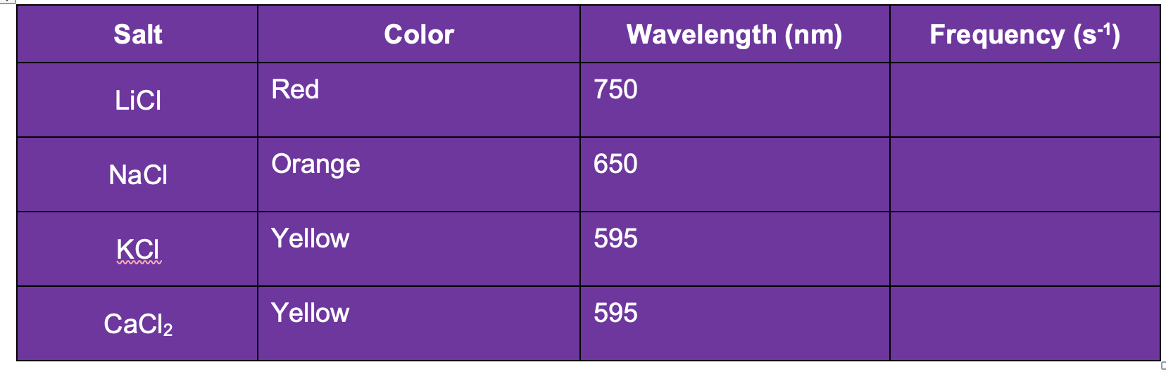 Solved Salt Color Wavelength (nm) Frequency (s-1) LICI Red | Chegg.com