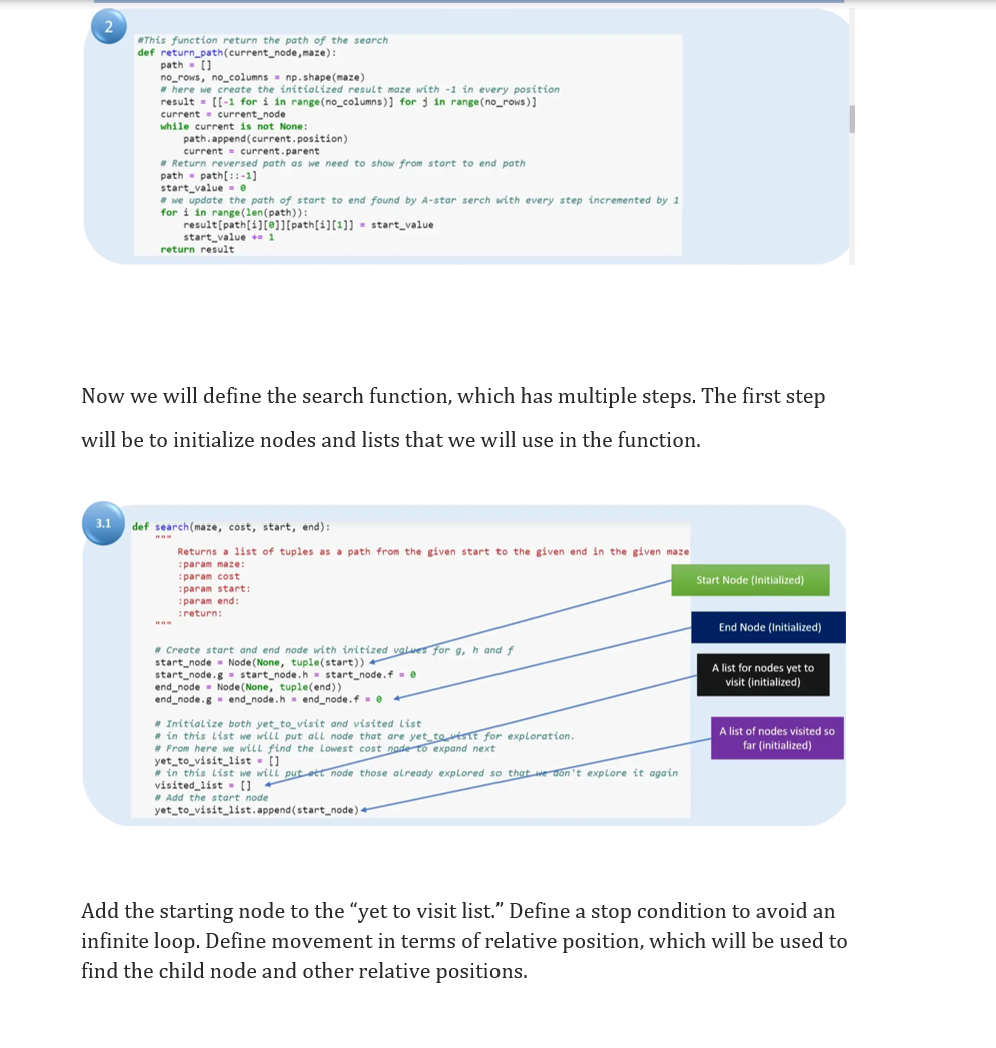 Solved Solving a maze problem with python: A brief | Chegg.com