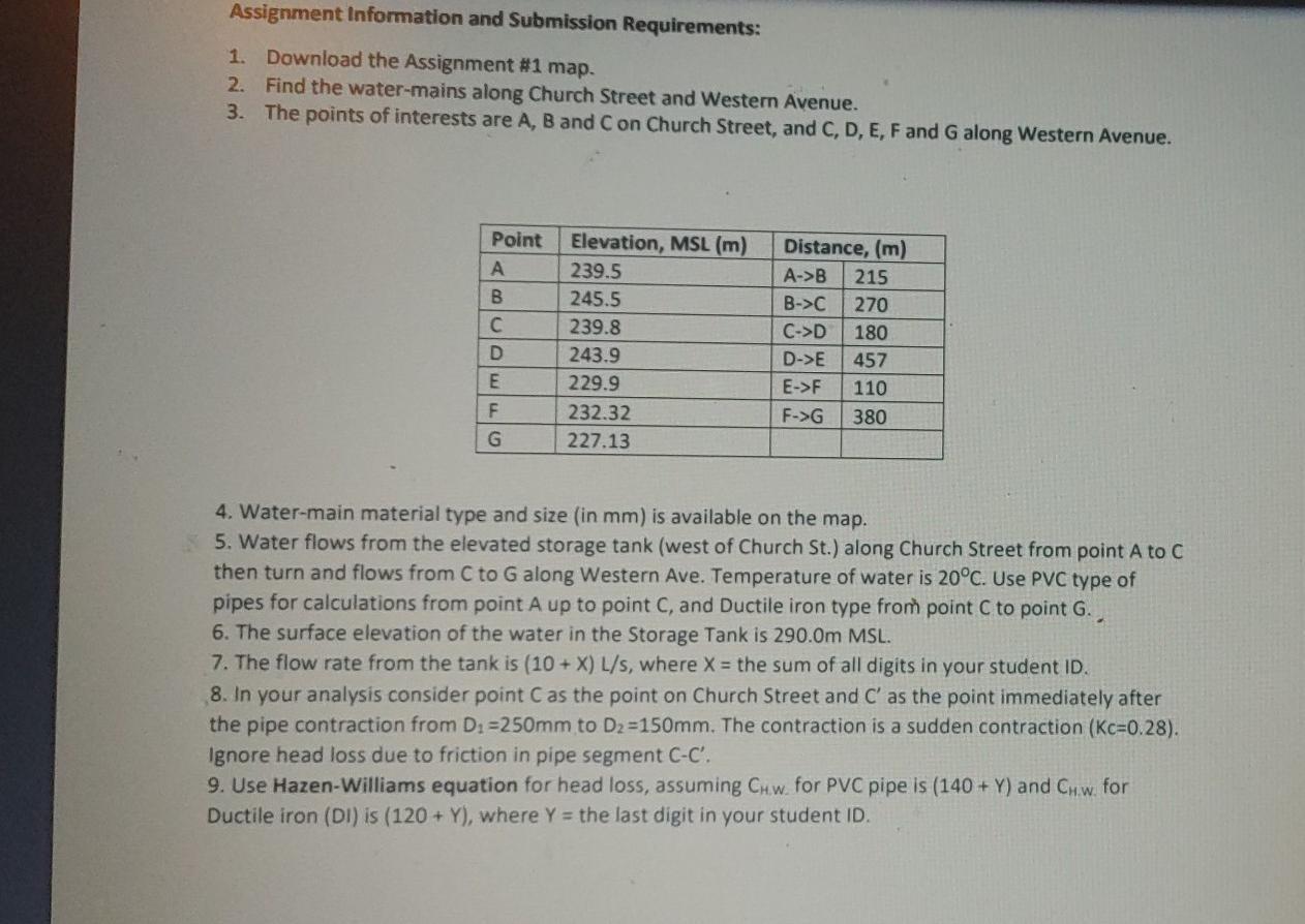 Solved This Is An Assignment The First 2 Pictures Are Th Chegg Com