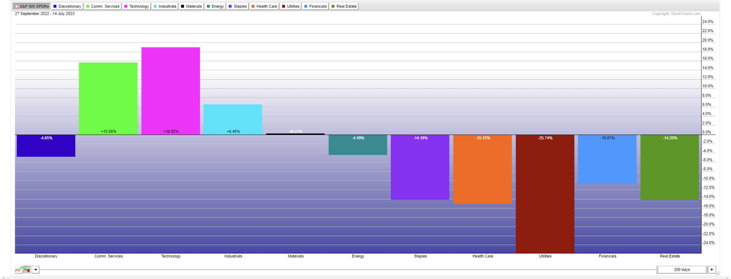 1-graph-2-graph-based-on-this-chart-what-is-the-chegg