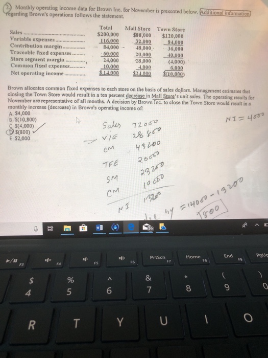 Solved Monthly operating data for Brown Inc. for