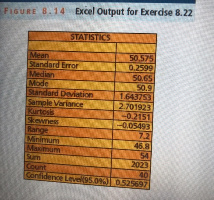 Solved The mean and the standard deviation of the sample of | Chegg.com