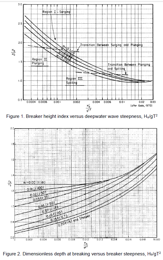 A deep water wave with a 3m wave height and 8s period | Chegg.com