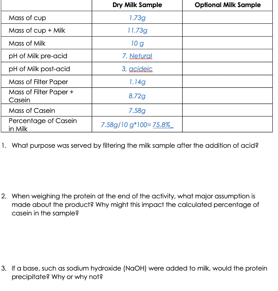 Solved Dry Milk Sample Optional Milk Sample Mass of cup