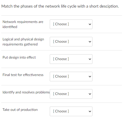 Solved Match the phases of the network life cycle with a | Chegg.com