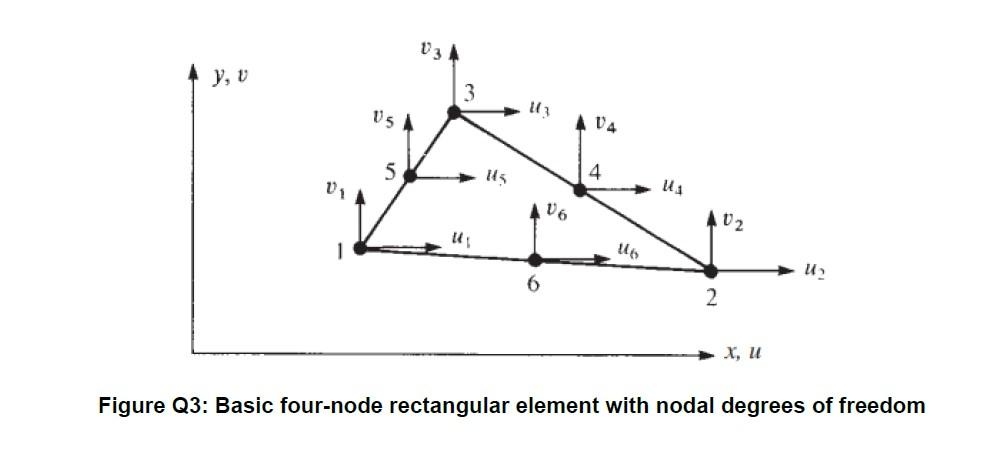 Solved Consider the triangular element depicted in Figure Q3 | Chegg.com
