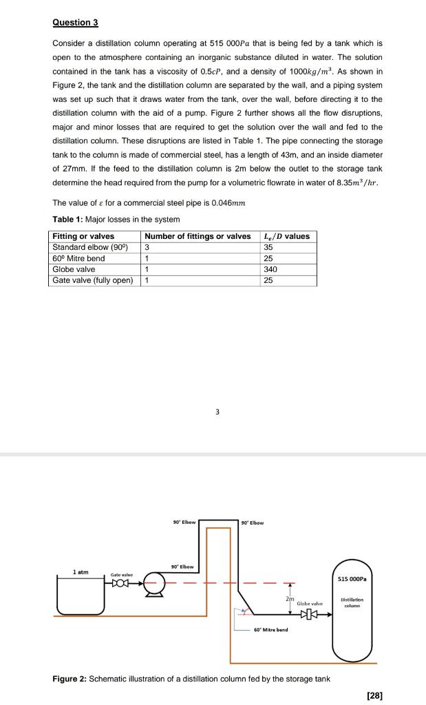 Solved Question 3 Consider a distillation column operating