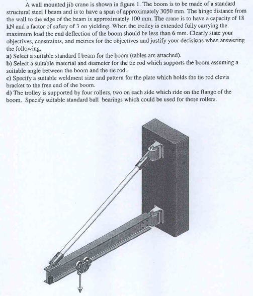 A wall mounted jib crane is shown in figure 1. The