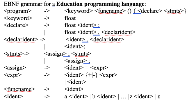 Objective: Learn programming language implementation | Chegg.com