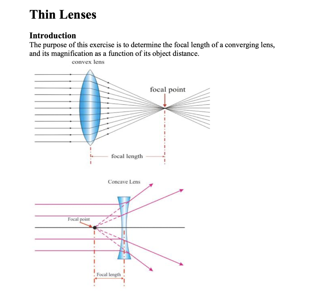 focal length of convex lens