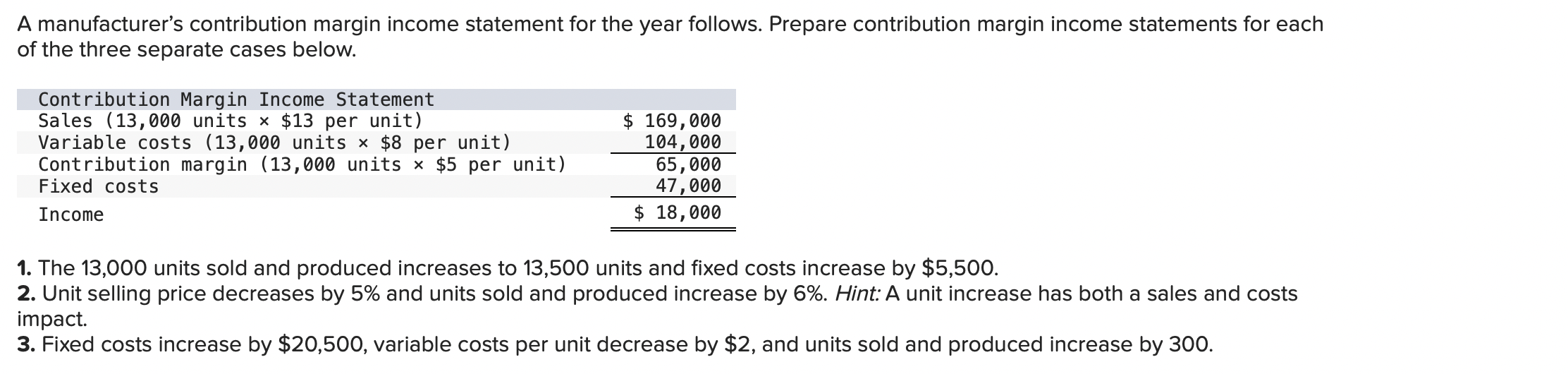 Solved A manufacturer's contribution margin income statement | Chegg.com