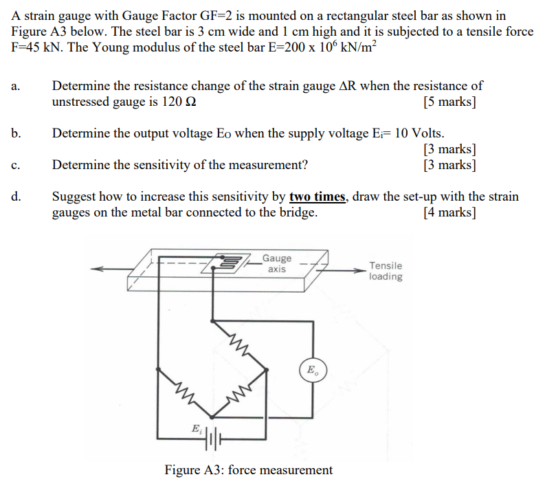 Solved A strain gauge with Gauge Factor GF=2 is mounted on a | Chegg.com