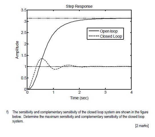 Step response. Step response акустической системы. open loop. step response перевернут. close loop current sensor.
