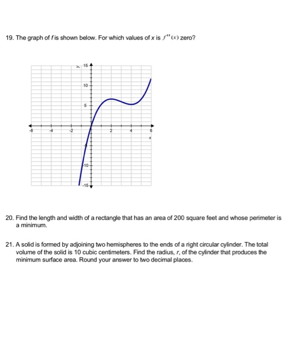 Solved 19. The graph of fis shown below. For which values of | Chegg.com