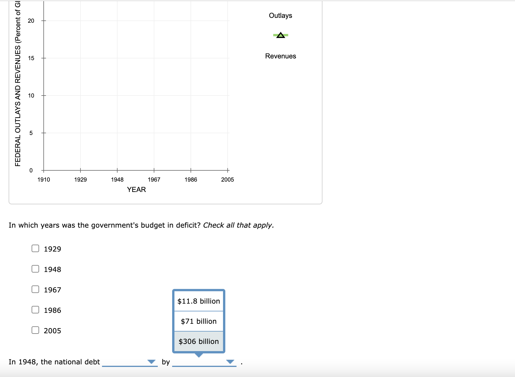 In which years was the governments budget in deficit? Check all that apply.
\[
\begin{array}{l}
1929 \\
1948 \\
1967 \\
1986