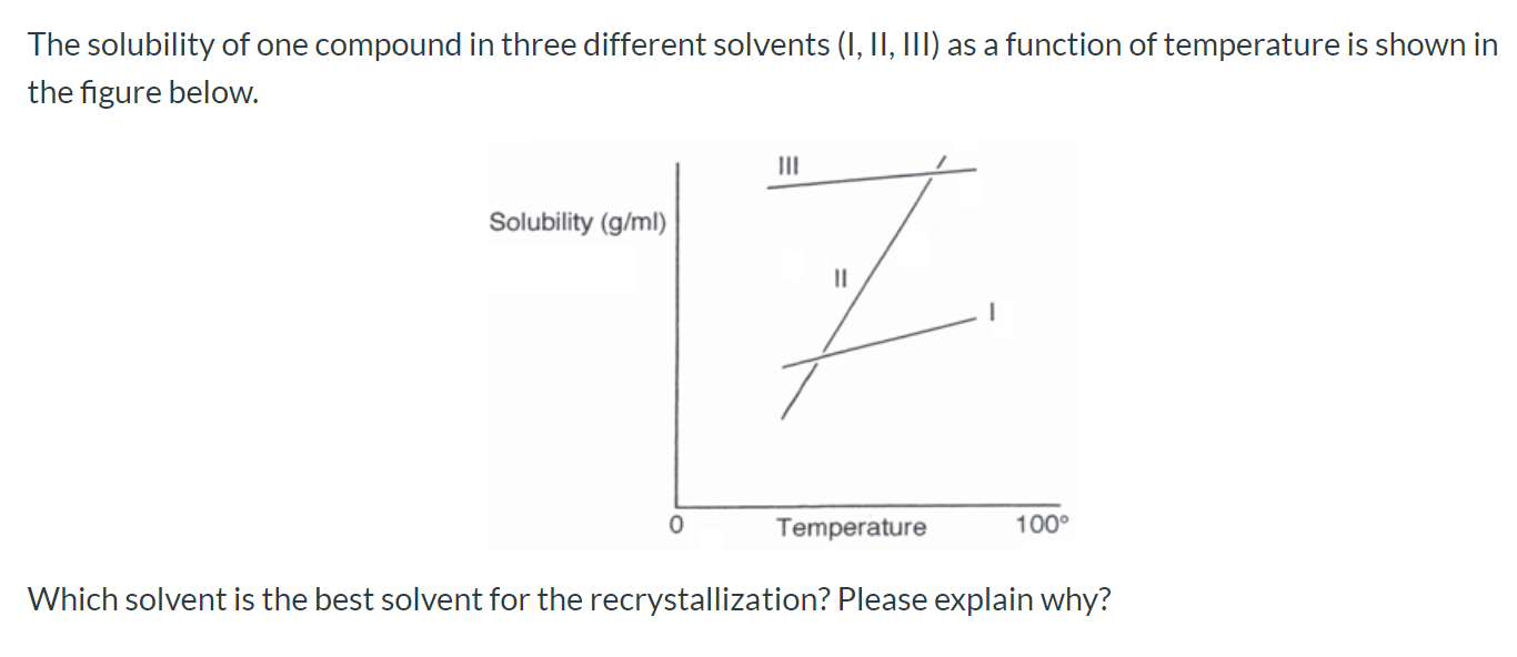 Solved The solubility of one compound in three different | Chegg.com