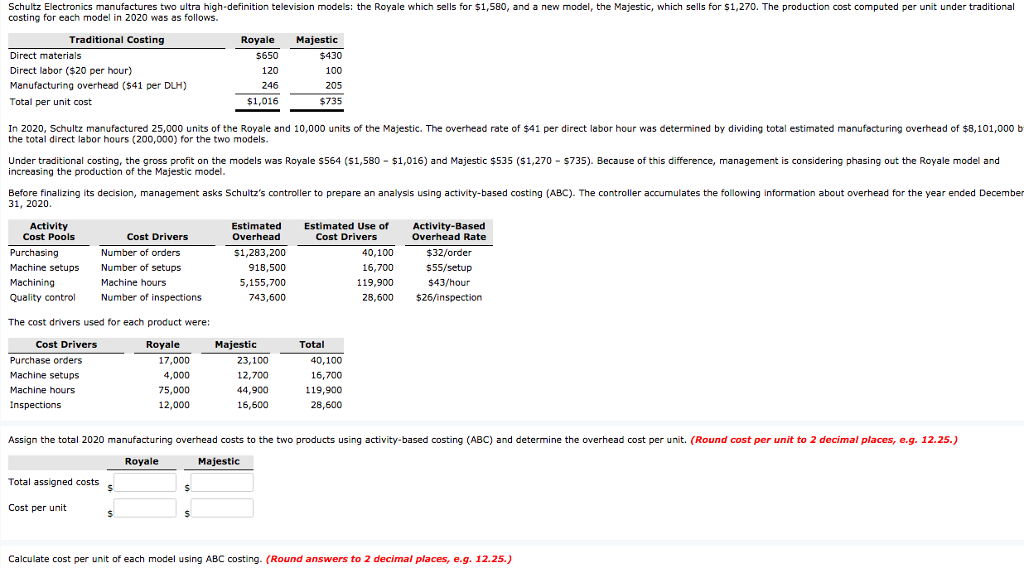 Solved Schultz Electronics manufactures two ultra