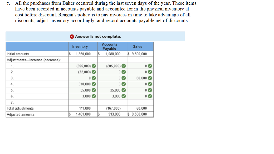 Solved Reagan Corporation is a wholesale distributor of