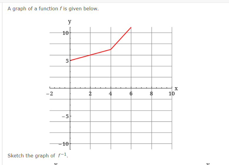 A graph of a function f is given below. Sketch the g | Chegg.com