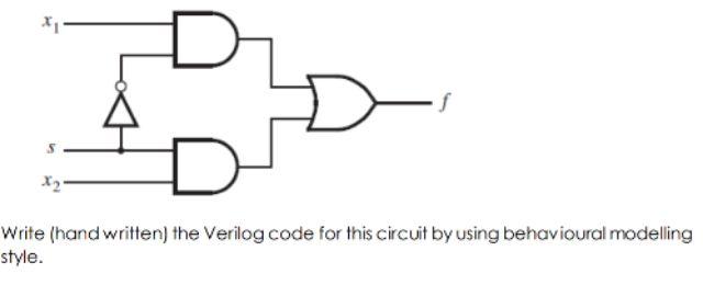 Solved X₁ f S X2 Write (hand written) the Verilog code for | Chegg.com