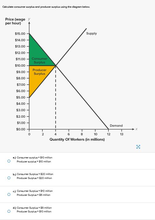 Solved Calculate consumer surplus and producer surplus using | Chegg.com