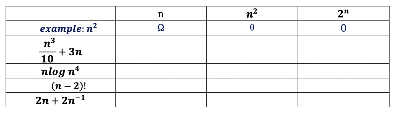 Solved Please fill this problem Algorithm in table below | Chegg.com