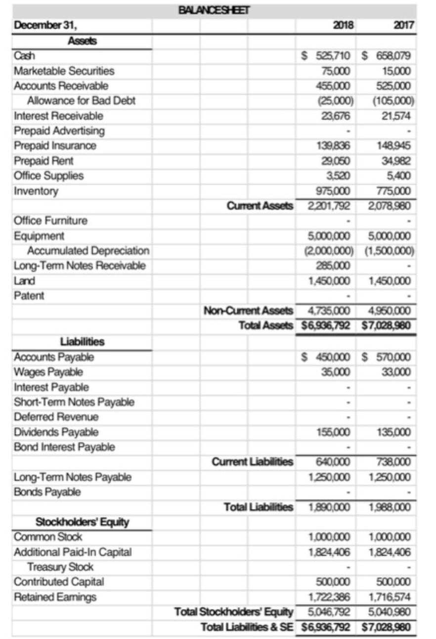 Solved Chart of T-Accounts Create a chart of T-Accounts and | Chegg.com