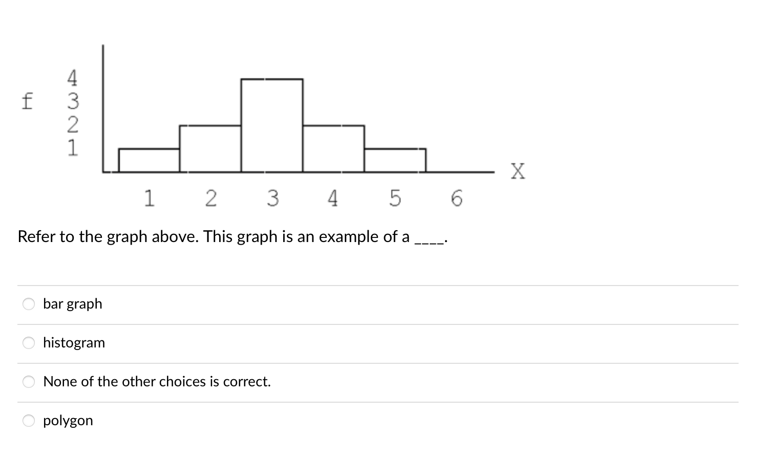 Solved Number Of Mistakes Sleep Deprived Group Normal Sleep | Chegg.com