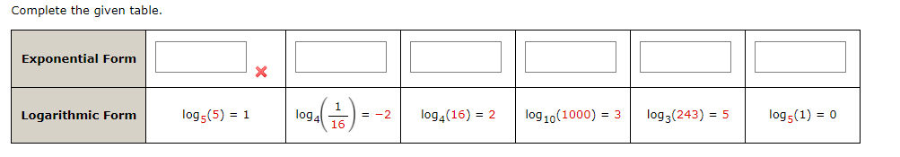 Solved Complete the given table. Exponential Form X | Chegg.com