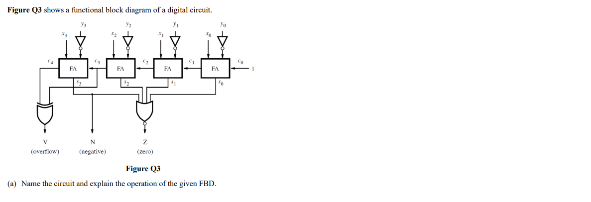 Solved Figure Q3 shows a functional block diagram of a | Chegg.com